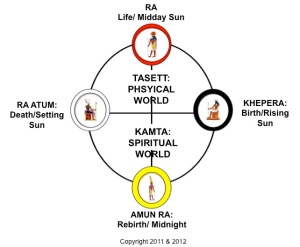 Maa Aankh Cosmogram