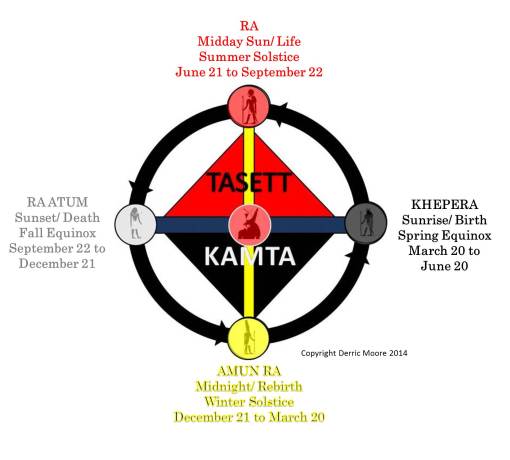 Maa Aankh & Seasons