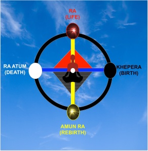 Maa Aankh Cosmogram: Being Saved Kamitically Means Do A Complete 360