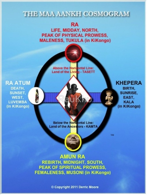 Maa Aankh Cosmology