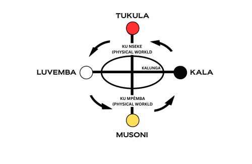 Dikenga dia Kongo